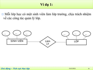 CHUONG 2 - Mo hinh thuc the lien ket (CSDL).pdf