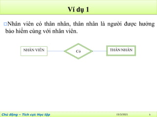 CHUONG 2 - Mo hinh thuc the lien ket (CSDL).pdf