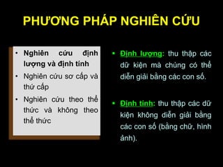 PHƢƠNG PHÁP NGHIÊN CỨU
• Nghiên cứu định
lƣợng và định tính
• Nghiên cứu sơ cấp và
thứ cấp
• Nghiên cứu theo thể
thức và không theo
thể thức
 Định lƣợng: thu thập các
dữ kiện mà chúng có thể
diễn giải bằng các con số.
 Định tính: thu thập các dữ
kiện không diễn giải bằng
các con số (bằng chữ, hình
ảnh).
 