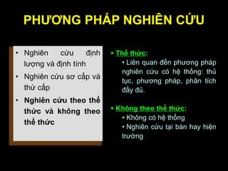 PHƢƠNG PHÁP NGHIÊN CỨU
• Nghiên cứu định
lượng và định tính
• Nghiên cứu sơ cấp và
thứ cấp
• Nghiên cứu theo thể
thức và không theo
thể thức
 Thể thức:
• Liên quan đến phương pháp
nghiên cứu có hệ thống: thủ
tục, phương pháp, phân tích
đầy đủ.
 Không theo thể thức:
• Không có hệ thống
• Nghiên cứu tại bàn hay hiện
trường
 