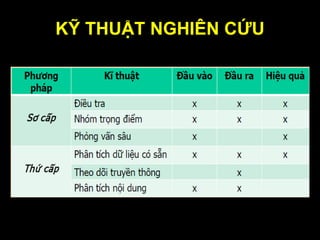 KỸ THUẬT NGHIÊN CỨU
 