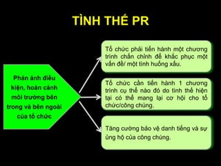 TÌNH THẾ PR
Tổ chức phải tiến hành một chương
trình chấn chỉnh để khắc phục một
vấn đề/ một tình huống xấu.
Tổ chức cần tiến hành 1 chương
trình cụ thể nào đó do tình thế hiện
tại có thể mang lại cơ hội cho tổ
chức/công chúng.
Tăng cường bảo vệ danh tiếng và sự
ủng hộ của công chúng.
Phản ánh điều
kiện, hoàn cảnh
môi trƣờng bên
trong và bên ngoài
của tổ chức
 