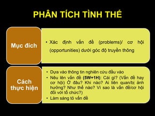 PHÂN TÍCH TÌNH THẾ
• Xác định vấn đề (problems)/ cơ hội
(opportunities) dưới góc độ truyền thông
Mục đích
• Dựa vào thông tin nghiên cứu đầu vào
• Nêu lên vấn đề (5W+1H): Cái gì? (Vấn đề hay
cơ hội) Ở đâu? Khi nào? Ai liên quan/bị ảnh
hưởng? Như thế nào? Vì sao là vấn đề/cơ hội
đối với tổ chức?)
• Làm sáng tỏ vấn đề
Cách
thực hiện
 