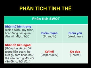 PHÂN TÍCH TÌNH THẾ
 