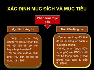XÁC ĐỊNH MỤC ĐÍCH VÀ MỤC TIÊU
Phân loại mục
tiêu
 Thông tin cho công
chúng và tạo sự nhận biết
về một vấn đề, sự kiện
hay sản phẩm nào đó.
 Ví dụ: sản xuất và phân
phát 100 bản tin nội bộ
trong năm 2011.
.
 Tạo ra sự thay đổi thái
độ và tác động lên hành vi
của công chúng.
 Ví dụ: nhận được 80%
sự ủng hộ của CBCNV đối
với hệ thống quản lý chất
lượng của công ty đến
T12/2011.
Mục tiêu thông tin Mục tiêu động cơ
 