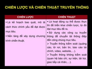 CHIẾN LƢỢC VÀ CHIẾN THUẬT TRUYỀN THÔNG
CHIẾN LƢỢC CHIẾN THUẬT
 Là kế hoạch bao quát, mô tả
cách thức chính yếu để đạt được
mục tiêu.
 Nền tảng để xây dựng chương
trình chiến thuật.
 Là hoạt động cụ thể được thực
thi để triển khai chiến lược, từ đó
đạt mục tiêu đề ra.
 Sử dụng các công cụ truyền
thông để chuyển tải thông điệp
đến công chúng mục tiêu.
 Truyền thông kiểm soát (quảng
cáo, tờ rơi, bản tin, báo cáo tài
chính, video, website,…).
 Truyền thông không kiểm soát
(quan hệ báo chí, sự kiện, tài trợ,
giao tiếp cá nhân,…).
 