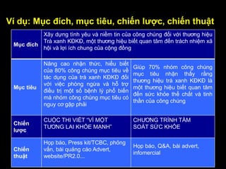 Ví dụ: Mục đích, mục tiêu, chiến lƣợc, chiến thuật
Mục đích
Xây dựng tình yêu và niềm tin của công chúng đối với thương hiệu
Trà xanh KĐKĐ, một thương hiệu biết quan tâm đến trách nhiệm xã
hội và lợi ích chung của cộng đồng
Mục tiêu
Nâng cao nhận thức, hiểu biết
của 80% công chúng mục tiêu về
tác dụng của trà xanh KĐKĐ đối
với việc phòng ngừa và hỗ trợ
điều trị một số bệnh lý phổ biến
mà nhóm công chúng mục tiêu có
nguy cơ gặp phải
Giúp 70% nhóm công chúng
mục tiêu nhận thấy rằng
thương hiệu trà xanh KĐKĐ là
một thương hiệu biết quan tâm
đến sức khỏe thể chất và tinh
thần của công chúng
Chiến
lƣợc
CUỘC THI VIẾT “VÌ MỘT
TƯƠNG LAI KHỎE MẠNH”
CHƯƠNG TRÌNH TẦM
SOÁT SỨC KHỎE
Chiến
thuật
Họp báo, Press kit/TCBC, phỏng
vấn, bài quảng cáo Advert,
website/PR2.0...
Họp báo, Q&A, bài advert,
infomercial
 