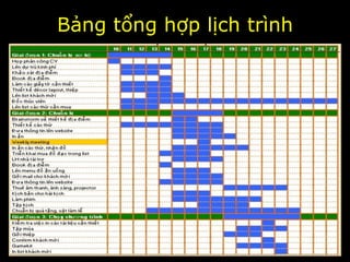 Bảng tổng hợp lịch trình
 