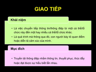 GIAO TIẾP
• Là việc chuyển tiếp thông tin/thông điệp từ một cá thể/tổ
chức này đến một hay nhiều cá thể/tổ chức khác.
• Là quá trình mà thông qua đó, con người bày tỏ quan điểm
hoặc diễn tả cảm xúc của mình.
Khái niệm
• Truyền tải thông điệp nhằm thông tin, thuyết phục, thúc đẩy
hoặc đạt được sự hiểu biết lẫn nhau.
Mục đích
 
