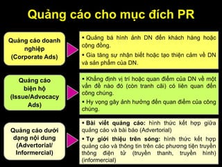 Quảng cáo cho mục đích PR
Quảng cáo doanh
nghiệp
(Corporate Ads)
 Quảng bá hình ảnh DN đến khách hàng hoặc
cộng đồng.
 Gia tăng sự nhận biết hoặc tạo thiện cảm về DN
và sản phẩm của DN.
Quảng cáo
biện hộ
(Issue/Advocacy
Ads)
 Khẳng định vị trí hoặc quan điểm của DN về một
vấn đề nào đó (còn tranh cãi) có liên quan đến
công chúng.
 Hy vọng gây ảnh hưởng đến quan điểm của công
chúng.
 Bài viết quảng cáo: hình thức kết hợp giữa
quảng cáo và bài báo (Advertorial)
 Tự giới thiệu trên sóng: hình thức kết hợp
quảng cáo và thông tin trên các phương tiện truyền
thông điện tử (truyền thanh, truyền hình)
(informercial)
Quảng cáo dƣới
dạng nội dung
(Advertorial/
Informercial)
 