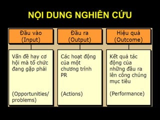 NỘI DUNG NGHIÊN CỨU
 