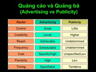 Quảng cáo và Quảng bá
(Advertising vs Publicity)
 