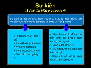 Sự kiện
(SV sẽ tìm hiểu ở chương 4)
 Lễ khai trương, động
thổ
 Ra mắt sản phẩm mới
 Kỷ niệm thành lập
 Hội thảo, hội nghị KH
 Triển lãm, trưng bày
…
 Tiếp cận và tác động trực
tiếp đến đối tượng công
chúng hướng đến.
 Truyền đạt thông tin
 Thu hút được sự quan tâm
của báo giới
 Hạn chế số lượng công
chúng tiếp cận được
Sự kiện là một công cụ hữu hiệu nhằm tạo ra môi trường, cơ
hội giao lưu hay tương tác giữa tổ chức và công chúng.
 