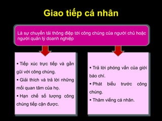  Tiếp xúc trực tiếp và gần
gũi với công chúng.
 Giải thích và trả lời những
mối quan tâm của họ.
 Hạn chế số lượng công
chúng tiếp cận được.
Giao tiếp cá nhân
 Trả lời phóng vấn của giới
báo chí.
 Phát biểu trước công
chúng.
 Thăm viếng cá nhân.
Là sự chuyển tải thông điệp tới công chúng của người chủ hoặc
người quản lý doanh nghiệp
 