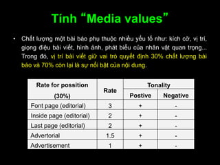 Tính “Media values”
• Chất lượng một bài báo phụ thuộc nhiều yếu tố như: kích cỡ, vị trí,
giọng điệu bài viết, hình ảnh, phát biểu của nhân vật quan trọng...
Trong đó, vị trí bài viết giữ vai trò quyết định 30% chất lượng bài
báo và 70% còn lại là sự nổi bật của nội dung.
Rate for possition
(30%)
Rate
Tonality
Postive Negative
Font page (editorial) 3 + -
Inside page (editorial) 2 + -
Last page (editorial) 2 + -
Advertorial 1.5 + -
Advertisement 1 + -
 