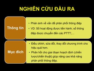 NGHIÊN CỨU ĐẦU RA
• Phản ánh về vấn đề phân phối thông điệp
• VD: Số hoạt động được tiến hành; số thông
điệp được chuyển đến các PTTT;…
Thông tin
• Điều chỉnh, sửa đổi, thay đổi chương trình cho
hiệu quả hơn.
• Phản hồi cho giai đoạn hoạch định (chiến
lược/chiến thuật) giúp nâng cao khả năng
phân phối thông điệp.
Mục đích
 