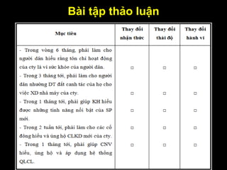 Bài tập thảo luận
 