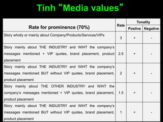 Tính “Media values” báo in
MV = Media rate x Size of coverage x Advertising price
• Media rate = 30% x Điểm vị trí + 70% x...