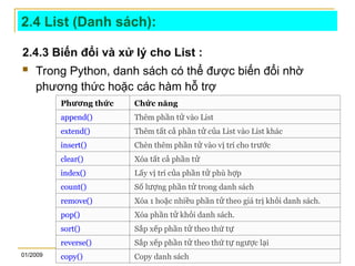 01/2009 13
2.4 List (Danh sách):
2.4.3 Biến đổi và xử lý cho List :
 Trong Python, danh sách có thể được biến đổi nhờ
phương thức hoặc các hàm hỗ trợ
Ph ng th c
ươ ứ Ch c năng
ứ
append() Thêm ph n t vào List
ầ ử
extend() Thêm t t c ph n t c a List vào List khác
ấ ả ầ ử ủ
insert() Chèn thêm ph n t vào v trí cho tr c
ầ ử ị ướ
clear() Xóa t t c ph n t
ấ ả ầ ử
index() L y v trí c a ph n t phù h p
ấ ị ủ ầ ử ợ
count() S l ng ph n t trong danh sách
ố ượ ầ ử
remove() Xóa 1 ho c nhi u ph n t theo giá tr kh i danh sách.
ặ ề ầ ử ị ỏ
pop() Xóa ph n t kh i danh sách.
ầ ử ỏ
sort() S p x p ph n t theo th t
ắ ế ầ ử ứ ự
reverse() S p x p ph n t theo th t ng c l i
ắ ế ầ ử ứ ự ượ ạ
copy() Copy danh sách
 