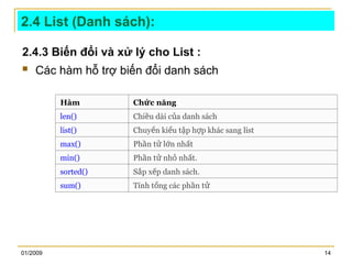 01/2009 14
2.4 List (Danh sách):
2.4.3 Biến đổi và xử lý cho List :
 Các hàm hỗ trợ biến đổi danh sách
Hàm Ch c năng
ứ
len() Chi u dài c a danh sách
ề ủ
list() Chuy n ki u t p h p khác sang list
ể ể ậ ợ
max() Ph n t l n nh t
ầ ử ớ ấ
min() Ph n t nh nh t.
ầ ử ỏ ấ
sorted() S p x p danh sách.
ắ ế
sum() Tính t ng các ph n t
ổ ầ ử
 
