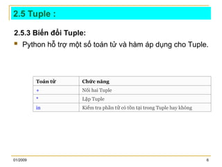 Chuong 2 - PYTHON - Tuple, Set, Dictionrary.ppt