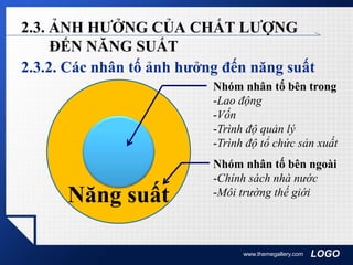 LOGO
2.3. ẢNH HƯỞNG CỦA CHẤT LƯỢNG
ĐẾN NĂNG SUẤT
2.3.2. Các nhân tố ảnh hưởng đến năng suất
www.themegallery.com
Nhóm nhân tố bên trong
-Lao động
-Vốn
-Trình độ quản lý
-Trình độ tổ chức sản xuất
Nhóm nhân tố bên ngoài
-Chính sách nhà nước
-Môi trường thế giới
Năng suất
 
