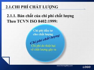 LOGO
www.themegallery.com
2.1.CHI PHÍ CHẤT LƯỢNG
2.1.1. Bản chất của chi phí chất lượng
Theo TCVN ISO 8402:1999:
Chi phí đầu tư
cho chất lượng
Chi phí do thiệt hại
về chất lượng gây ra
 