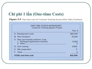 Chi phí 1 lần (One-time Costs)
 