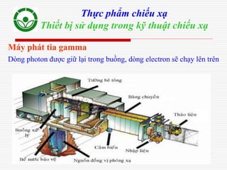 26
Thực phẩm chiếu xạ
Thiết bị sử dụng trong kỹ thuật chiếu xạ
Máy phát tia gamma
Dòng photon được giữ lại trong buồng, dòng electron sẽ chạy lên trên
 
