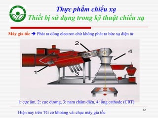 32
Thực phẩm chiếu xạ
Thiết bị sử dụng trong kỹ thuật chiếu xạ
Máy gia tốc  Phát ra dòng electron chứ không phát ra bức xạ điện từ
1: cực âm, 2: cực dương, 3: nam châm điện, 4: ống cathode (CRT)
Hiện nay trên TG có khoảng vài chục máy gia tốc
 