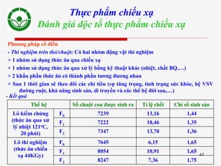 47
Thực phẩm chiếu xạ
Đánh giá độc tố thực phẩm chiếu xạ
Phương pháp cổ điển
- Thí nghiệm trên thỏ/chuột: Có hai nhóm động vật thí nghiệm
+ 1 nhóm sử dụng thức ăn qua chiếu xạ
+ 1 nhóm sử dụng thức ăn qua xử lý bằng kỹ thuật khác (nhiệt, chất BQ,…)
+ 2 khẩu phần thức ăn có thành phần tương đương nhau
+ Sau 1 thời gian sẽ theo dõi các chỉ tiêu (sự tăng trọng, tình trạng sức khỏe, hệ VSV
đường ruột, khả năng sinh sản, di truyền và các thế hệ đời sau,…)
- Kết quả
Thế hệ Số chuột con được sinh ra Tỉ lệ chết Chỉ số sinh sản
Lô kiểm chứng
(thức ăn qua xử
lý nhiệt 121oC,
20 phút)
F0 7239 13,16 1,44
F1 7222 18,46 1,35
F2 7347 13,70 1,36
Lô thí nghiệm
(thức ăn chiếu
xạ 44KGy)
F0 7645 6,15 1,65
F1 8054 10,91 1,65
F2 8247 7,36 1,75
 