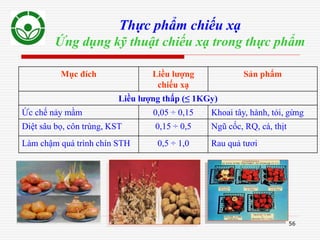 56
Thực phẩm chiếu xạ
Ứng dụng kỹ thuật chiếu xạ trong thực phẩm
Mục đích Liều lượng
chiếu xạ
Sản phẩm
Liều lượng thấp (≤ 1KGy)
Ức chế nảy mầm 0,05 ÷ 0,15 Khoai tây, hành, tỏi, gừng
Diệt sâu bọ, côn trùng, KST 0,15 ÷ 0,5 Ngũ cốc, RQ, cá, thịt
Làm chậm quá trình chín STH 0,5 ÷ 1,0 Rau quả tươi
 