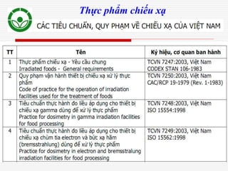 66
Thực phẩm chiếu xạ
 