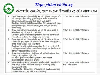 67
Thực phẩm chiếu xạ
 