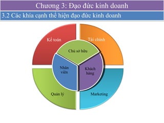 Mô hình Giáo dục đạo đức lối sống và văn hóa ứng xử trong trường học Năm  học 20222023