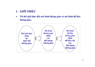 TỔNG KẾT DỰ ÁN HÌNH HỌC KHÔNG GIAN MÔ PHỎNG THẾ GIỚI  KHỐI 8  Alpha  School  Học đam mê Sống tự chủ