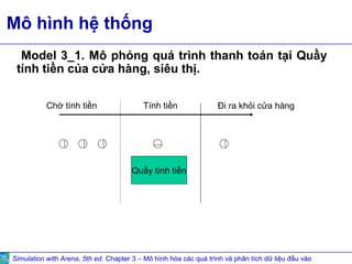 Tổng hợp 88 hình về mô hình input output trong du lịch  NEC