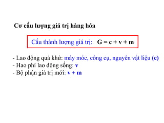 Cơ cấu lượng giá trị hàng hóa
Cấu thành lượng giá trị: G = c + v + m
- Lao động quá khứ: máy móc, công cụ, nguyên vật liệu (c)
- Hao phí lao động sống: v
- Bộ phận giá trị mới: v + m
 