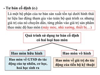 Là một bộ phận của tư bản sản xuất tồn tại dưới hình thái
tư liệu lao động tham gia vào toàn bộ quá trình sx nhưng
giá trị của nó chuyển dần, từng phần vào giá trị sản phẩm
theo mức độ hao mòn (máy móc, nhà xưởng, thiết bị…)
Quá trình sử dụng tư bản cố định
có hai loại hao mòn
Hao mòn hữu hình Hao mòn vô hình
Hao mòn về GTSD do tác
động của tự nhiên, cơ học,
hoá học sinh ra
Hao mòn về giá trị do tác
động của tiến bộ kỹ thuật
- Tư bản cố định (c1)
 