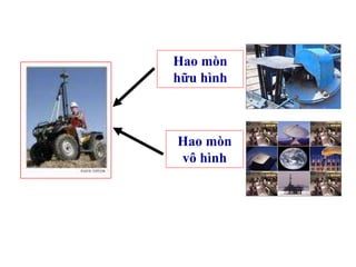 Hao mòn
hữu hình
Hao mòn
vô hình
 