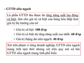 - GTTD siêu ngạch
Là phần GTTD thu được do tăng năng suất lao động
cá biệt, làm cho giá trị cá biệt của hàng hóa thấp hơn
giá trị thị trường của nó
Xét trên phạm vi từng doanh nghiệp, GTTD siêu ngạch
mang tính tạm thời nhưng xét trên quy mô xã hội
GTTD siêu ngạch mang tính phổ biến
+ Giá trị xã hội: 100 đ/sp
+ Giá trị cá biệt do tăng năng suất cao nhất: 60 đ/sp
+ Giá trị thặng dư siêu ngạch: 40 đ/sp
 