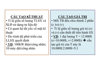 CẤU TẠO KĨ THUẬT
• Tỉ lệ giữa số lượng TLSX và
SLĐ sử dụng tư liệu đó
• Có quan hệ tất yếu về mặt kĩ
thuật
• Do trình độ phát triển của
LLSX quyết định
• VD: 100kW điện/công nhân;
10 máy dệt/công nhân
CẤU TẠO GIÁ TRỊ
• Mỗi TB đều chia thành 2 phần
(c )và (v)
• Tỉ lệ giữa số lượng giá trị (c)
và (v) cần thiết để tiến hành SX
• VD: 1 đại lượng T = 12.000$
(c=10.000$, v=2.000$)  cấu
tạo giá trị của T này là
10.000$:2.000$=5:1
 