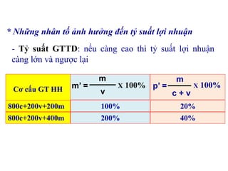 * Những nhân tố ảnh hưởng đến tỷ suất lợi nhuận
- Tỷ suất GTTD: nếu càng cao thì tỷ suất lợi nhuận
càng lớn và ngược lại
m’ =
m
v
X 100% p’ =
m
c + v
X 100%
Cơ cấu GT HH
800c+200v+200m 100% 20%
800c+200v+400m 200% 40%
 
