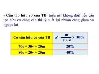 - Cấu tạo hữu cơ của TB: (nếu m’ không đổi) nếu cấu
tạo hữu cơ càng cao thì tỷ suất lợi nhuận càng giảm và
ngược lại
Cơ cấu hữu cơ của TB
70c + 30v + 20m 20%
80c + 20v + 20m 40%
p’ =
m
c + v
X 100%
 
