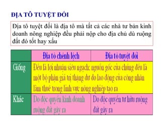 Địa tô tuyệt đối là địa tô mà tất cả các nhà tư bản kinh
doanh nông nghiệp đều phải nộp cho địa chủ dù ruộng
đất đó tốt hay xấu
ĐỊA TÔ TUYỆT ĐỐI
 