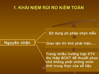 1. KHÁI NiỆM RỦI RO KiỂM TOÁN1. KHÁI NiỆM RỦI RO KiỂM TOÁN
Nguyên nhân Gian lận thì khó phát hiện,…
Sử dụng ph.pháp chọn mẫu
Trong nhiều trường hợp KTV
thu thập BCKT để thuyết phục
chứ không phải chứng minh
tính trung thực của số liệu
 