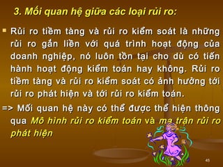 45
3. Mối quan hệ giữa các loại rủi ro:3. Mối quan hệ giữa các loại rủi ro:
 Rủi ro tiềm tàng và rủi ro kiểm soát là nhữngRủi ro tiềm tàng và rủi ro kiểm soát là những
rủi ro gắn liền với quá trình hoạt động củarủi ro gắn liền với quá trình hoạt động của
doanh nghiệp, nó luôn tồn tại cho dù có tiếndoanh nghiệp, nó luôn tồn tại cho dù có tiến
hành hoạt động kiểm toán hay không. Rủi rohành hoạt động kiểm toán hay không. Rủi ro
tiềm tàng và rủi ro kiểm soát có ảnh hưởng tớitiềm tàng và rủi ro kiểm soát có ảnh hưởng tới
rủi ro phát hiện và tới rủi ro kiểm toán.rủi ro phát hiện và tới rủi ro kiểm toán.
=> Mối quan hệ này có thể được thể hiện thông=> Mối quan hệ này có thể được thể hiện thông
quaqua Mô hình rủi ro kiểm toánMô hình rủi ro kiểm toán vàvà ma trận rủi roma trận rủi ro
phát hiệnphát hiện
 