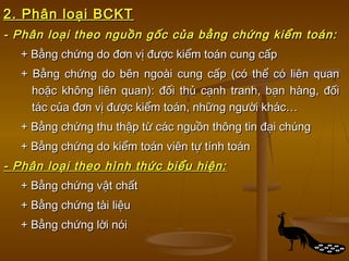 50
2. Phân loại BCKT2. Phân loại BCKT
- Phân loại theo nguồn gốc của bằng chứng kiểm toán:- Phân loại theo nguồn gốc của bằng chứng kiểm toán:
+ Bằng chứng do đơn vị được kiểm toán cung cấp+ Bằng chứng do đơn vị được kiểm toán cung cấp
+ Bằng chứng do bên ngoài cung cấp (có thể có liên quan+ Bằng chứng do bên ngoài cung cấp (có thể có liên quan
hoặc không liên quan): đối thủ cạnh tranh, bạn hàng, đốihoặc không liên quan): đối thủ cạnh tranh, bạn hàng, đối
tác của đơn vị được kiểm toán, những người khác…tác của đơn vị được kiểm toán, những người khác…
+ Bằng chứng thu thập từ các nguồn thông tin đại chúng+ Bằng chứng thu thập từ các nguồn thông tin đại chúng
+ Bằng chứng do kiểm toán viên tự tính toán+ Bằng chứng do kiểm toán viên tự tính toán
- Phân loại theo hình thức biểu hiện:- Phân loại theo hình thức biểu hiện:
+ Bằng chứng vật chất+ Bằng chứng vật chất
+ Bằng chứng tài liệu+ Bằng chứng tài liệu
+ Bằng chứng lời nói+ Bằng chứng lời nói
 