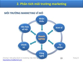 Chương 3- Bài giảng Quản trị marketing- Cập nhật ngày 9/26/2014
lequangtruc.hce@gmail.com
Trang 1313
2. Phân tích môi trường marketing
MÔI TRƯỜNG MARKETING VĨ MÔ
Nhân
khẩu
Kinh tế
Tự
nhiên
Công
nghệ
Chính
trị
Văn hóa
xã hội
 