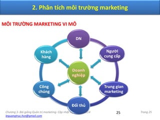 Chương 3- Bài giảng Quản trị marketing- Cập nhật ngày 9/26/2014
lequangtruc.hce@gmail.com
Trang 2525
2. Phân tích môi trường marketing
MÔI TRƯỜNG MARKETING VI MÔ
DN
Người
cung cấp
Trung gian
marketing
Đối thủ
Công
chúng
Khách
hàng
 